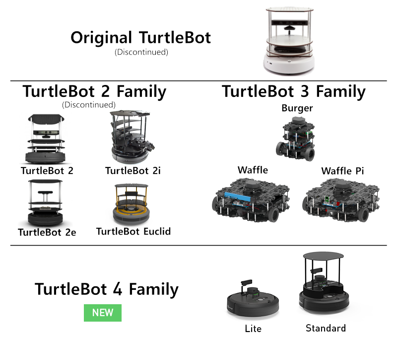 turtlebot_family.png